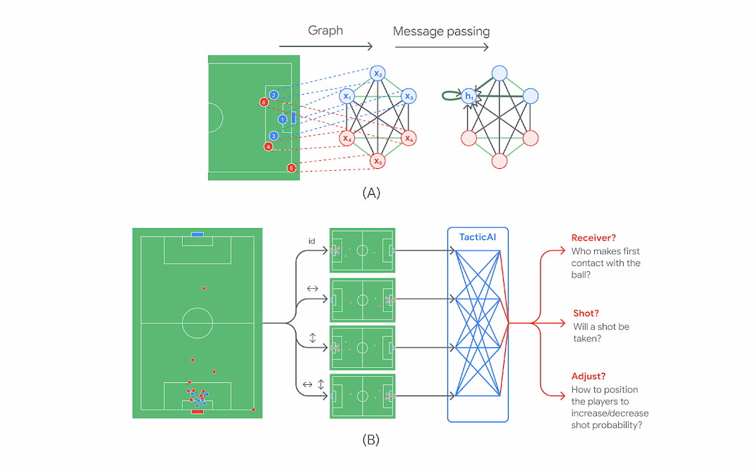 El impacto de la IA en las tácticas y estrategias del fútbol / Google