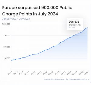 Imagen:  Charge Point Monitor (puntos de carga)