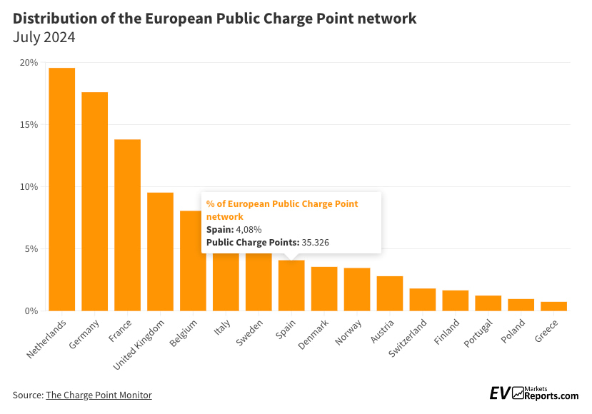 Imagen: Charge Point Monitor.