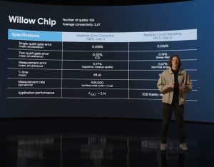 Google Willow: un chip para computación cuántica