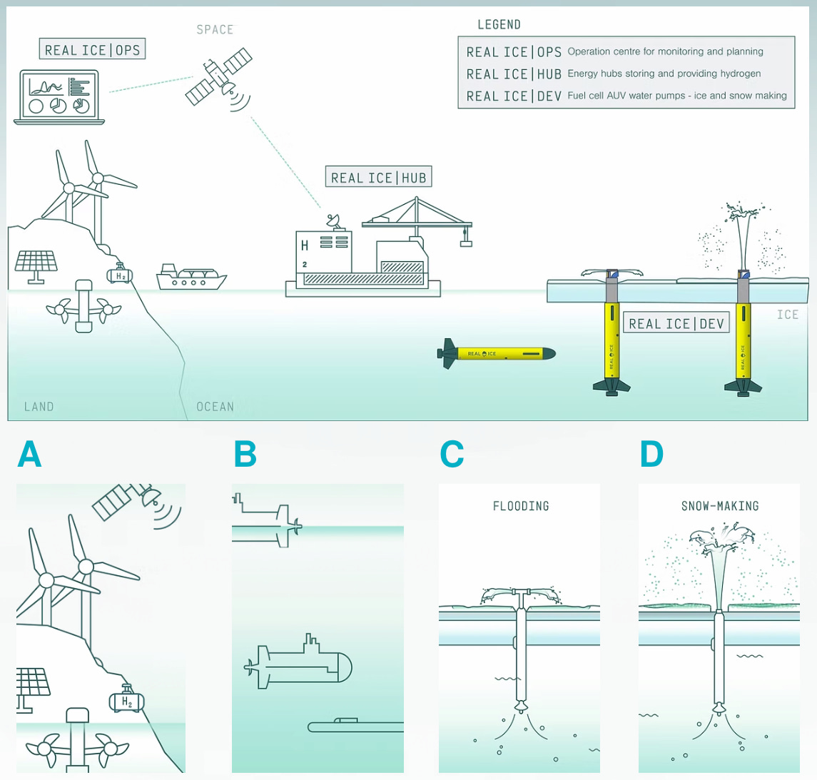 Real Ice / Recuperar el hielo del Ártico recongelando grandes zonas: una idea científica con tecnologías innovadoras